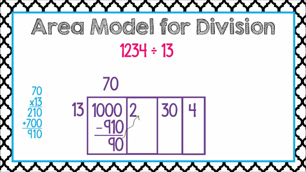 Area Model Division Worksheets 4Th Grade The Box Or Area Method An 