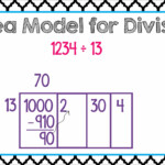Area Model Division Worksheets 4Th Grade The Box Or Area Method An