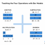 Bar Model Multiplication And Division Worksheet Times Tables Worksheets