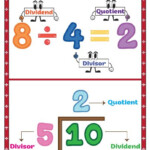 Basic Division Worksheets Division Worksheets 1st Grade Math