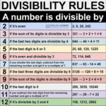 Divisibility Rules Divisibility Rules Learning Math Math Methods