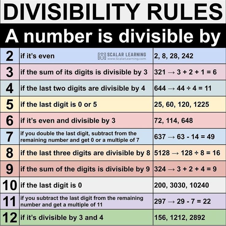 Divisibility Rules Divisibility Rules Learning Math Math Methods