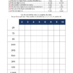 Divisibility Rules Online Worksheet