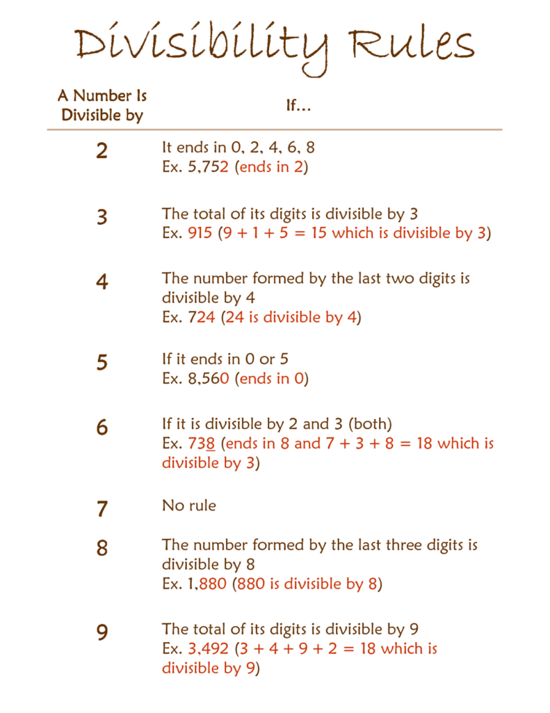 Divisibility Rules Worksheet For 5th Grade Division Worksheets 