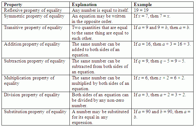 Division Property Of Equality Definition And Examples