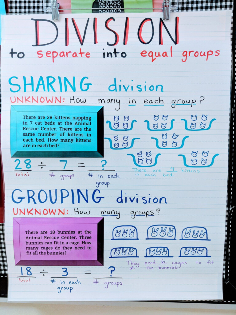 Equal Grouping Division Problems Introduction To Basic Division Anchor 