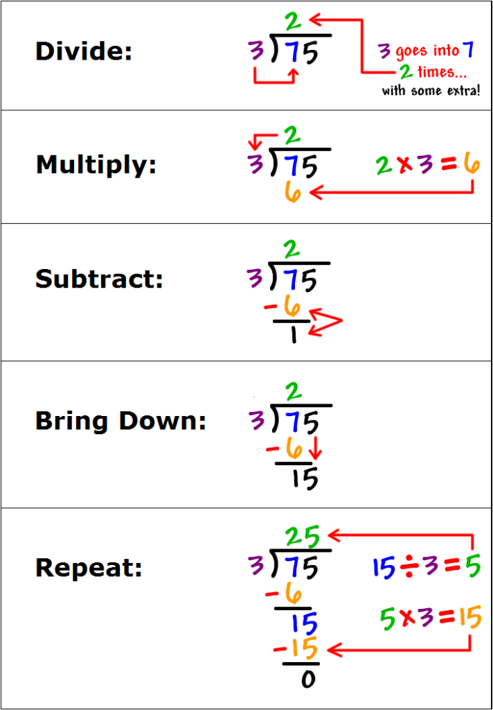 Grade 7 Long Division Sums Division Worksheet Long Division One 