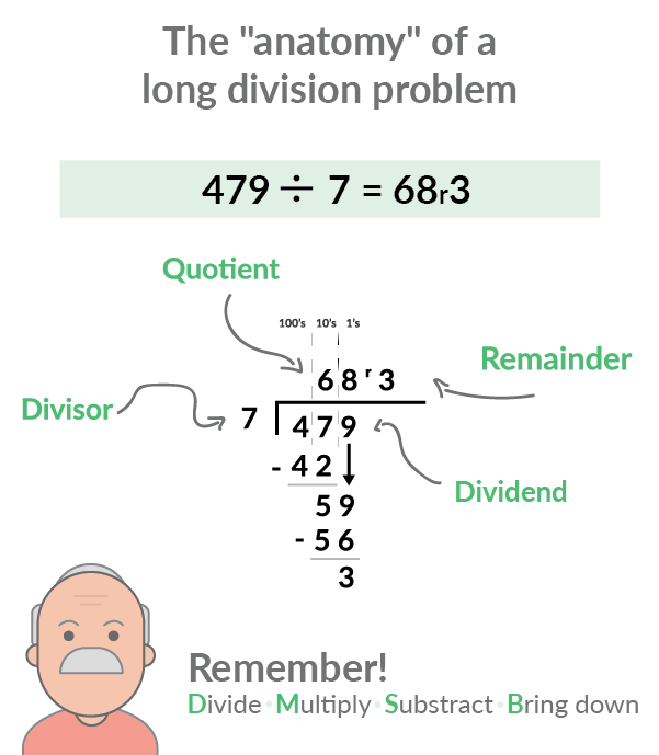 How To Do Long Division In 6 Steps With Pictures Prodigy Education 