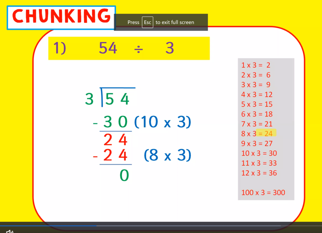 How To Use Chunking For Long Division Better Tuition