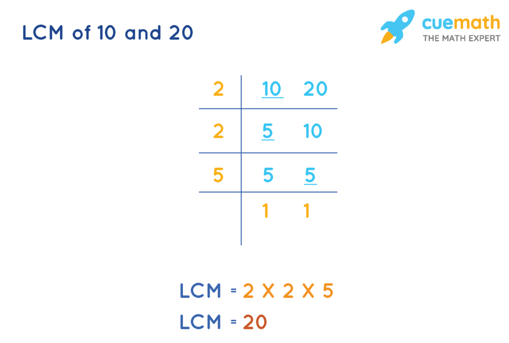 LCM Of 10 And 20 How To Find The LCM Of 10 And 20 SOLVED 