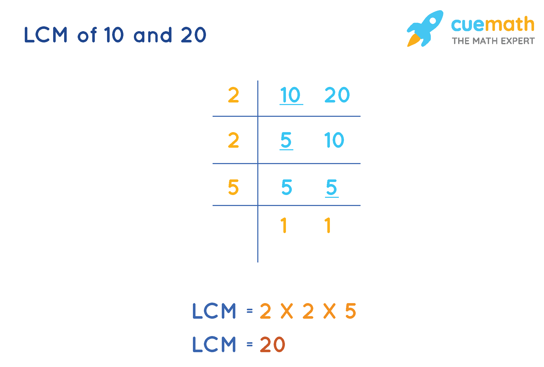 LCM Of 10 And 20 How To Find The LCM Of 10 And 20 SOLVED