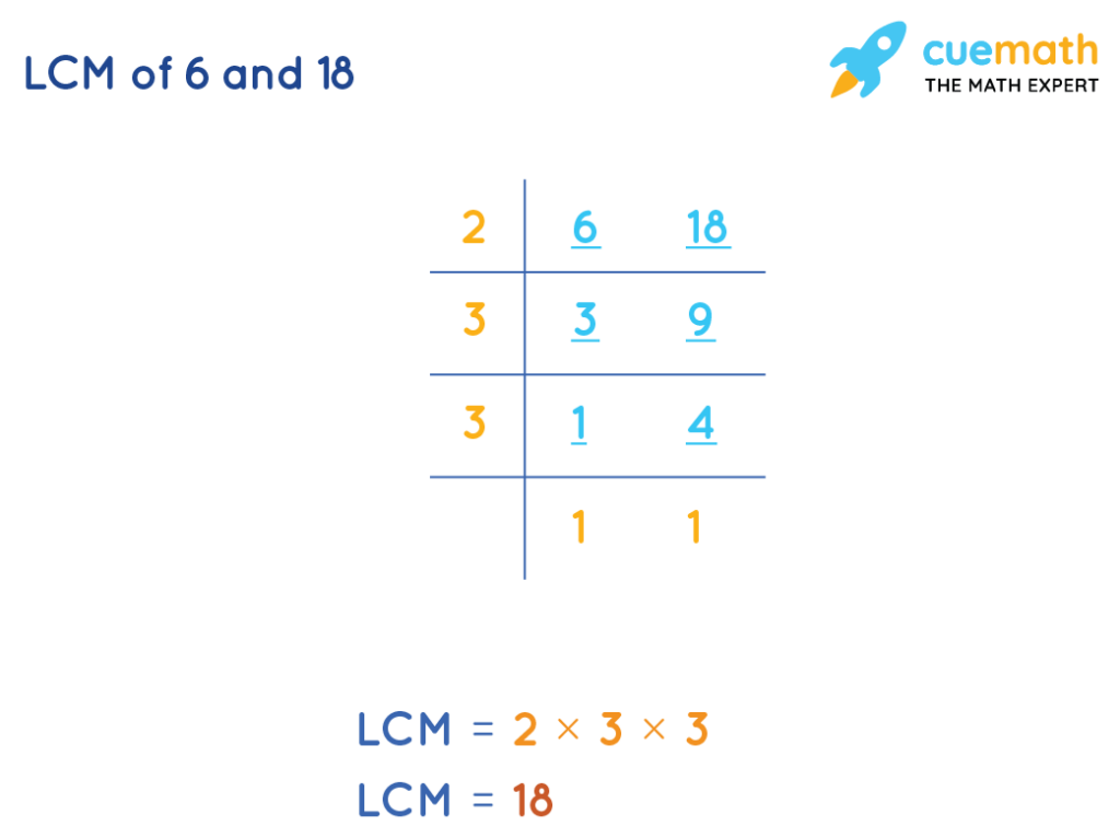 LCM Of 6 And 18 How To Find Lcm Of 6 And 18 solved 