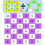 Math Division Games