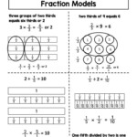 Multiplication And Division Model Of Fractions And Whole Numbers