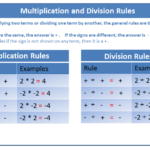 Multiplication And Division Rules Mathematics Worksheets