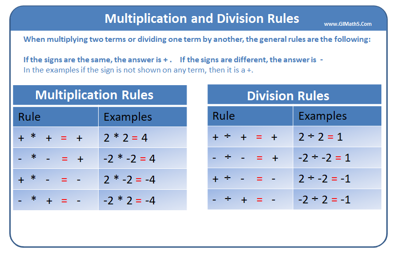 Multiplication And Division Rules Mathematics Worksheets 