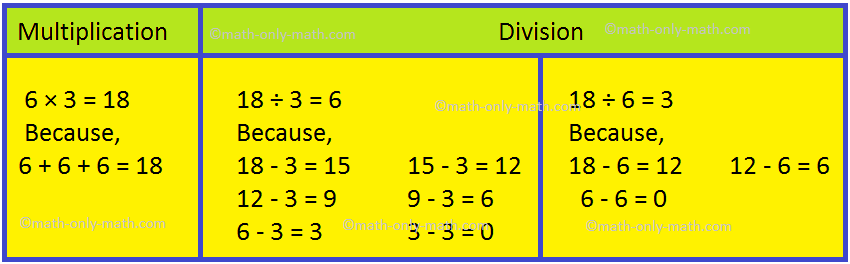 Multiplication And Division Worksheets 4th Grade By Shayna Vohs Grade 