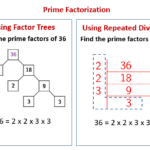 Prime Factorization Using Repeated Division solutions Examples Videos