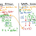ShowMe Long And Synthetic Division Worksheet Algebra 2