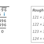 Square Root Of 2 8 By Division Method