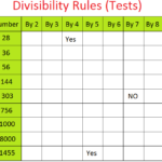 Worksheet On Divisibility Rules Questions On Test Of Divisibility