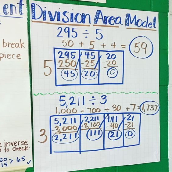 Area Model Division 4th Grade Math Math Division Fourth Grade Math