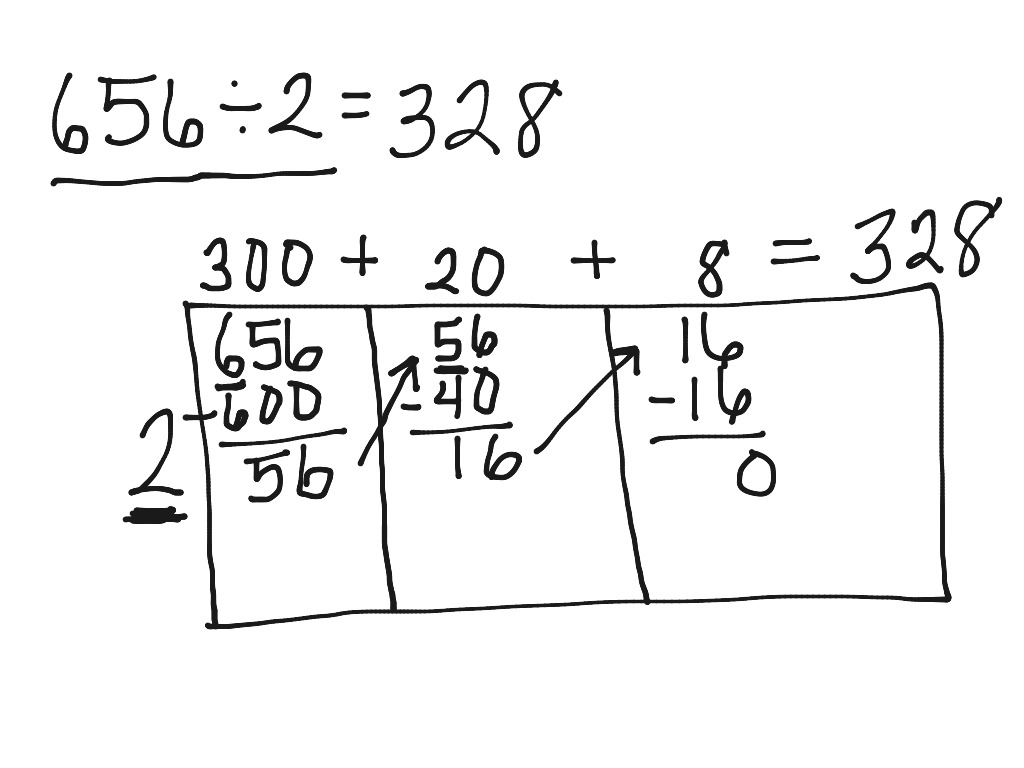 Area Model For Division Math Elementary Math Math 4th Grade Long 