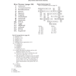 Cell Reproduction Worksheet Answers
