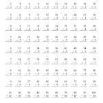 Customize Your Free Printable Division Worksheet 1 10
