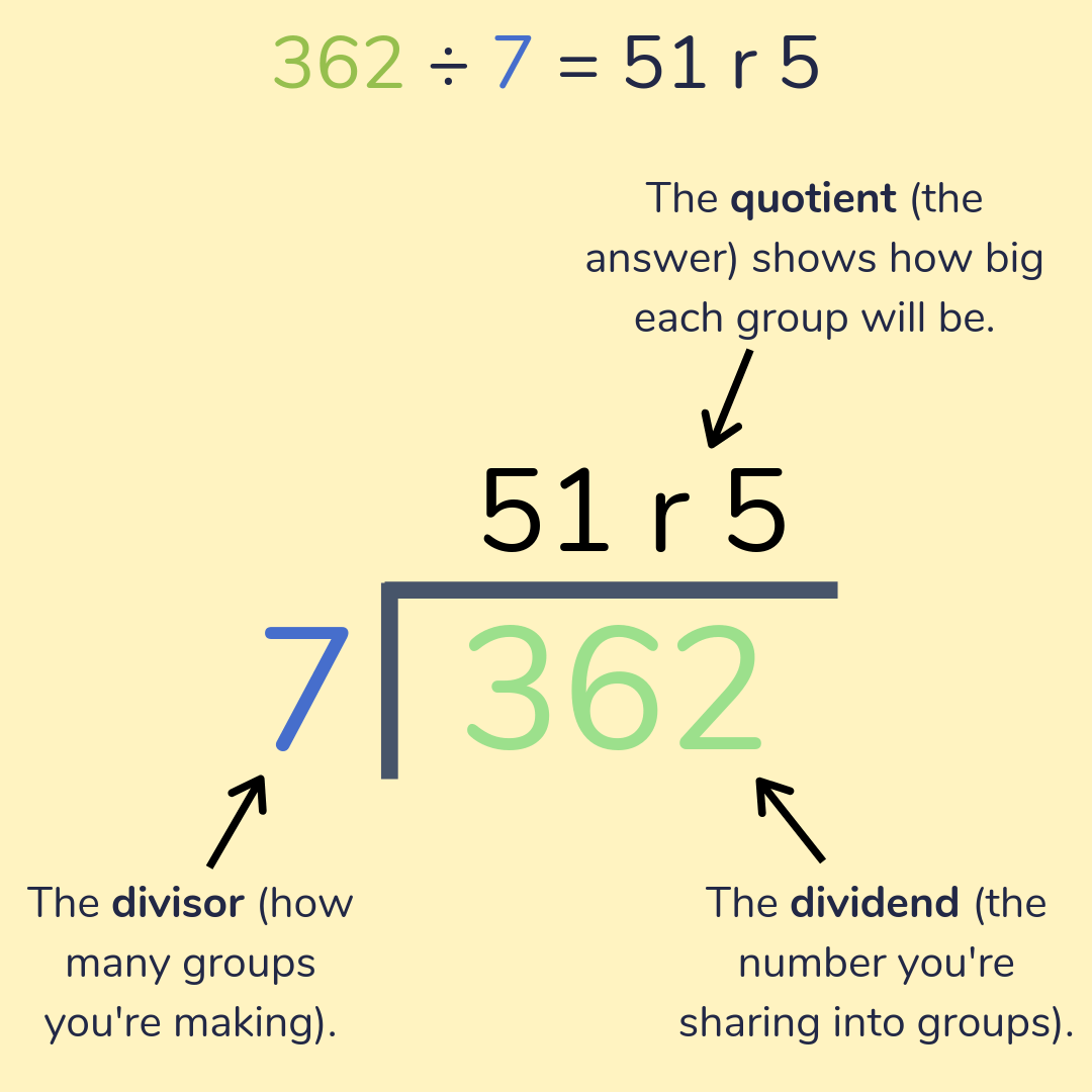 Parts Of A Division Problem Worksheet - Divisonworksheets.com