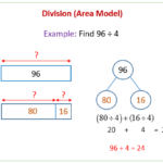 Division Using The Area Model solutions Examples Videos Worksheets