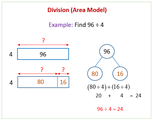 Division Using The Area Model solutions Examples Videos Worksheets 