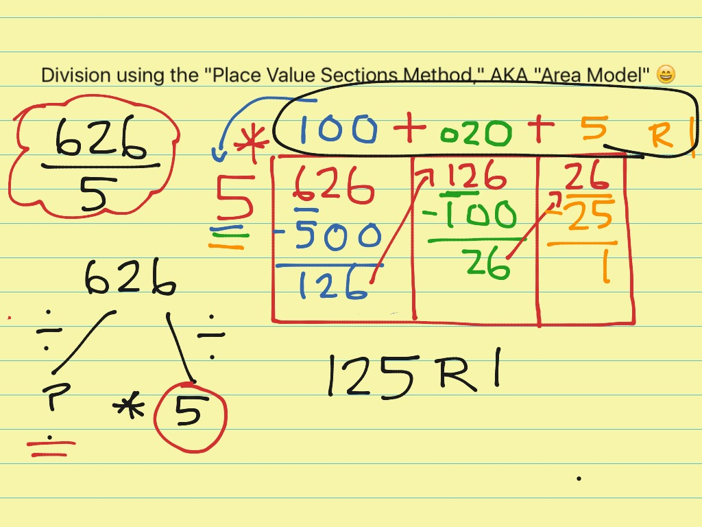 Division W 1 digit Divisors Using The Place Value Sections Method AKA 