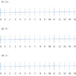 Division Worksheet Division Into Groups Word Problems