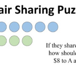 Fair Division Problem With A Surprising Answer Math For Kids Education