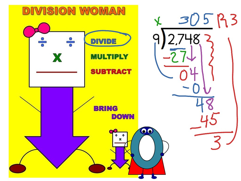 Long Division Zero In The Quotient Math Long Division Divide 