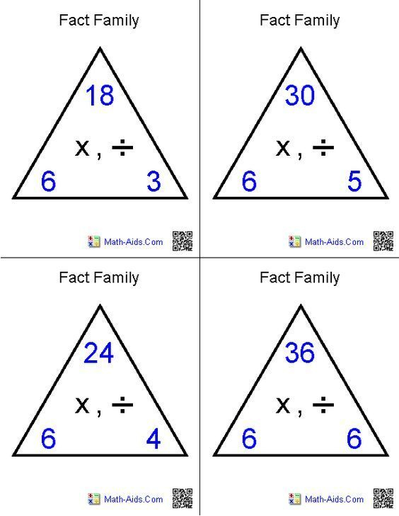 Multiplication And Division Fact Family Flash Cards Math Flash Cards 