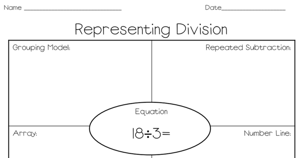 Representing Division pdf 2nd Grade Math 3rd Grade Math Teaching Math
