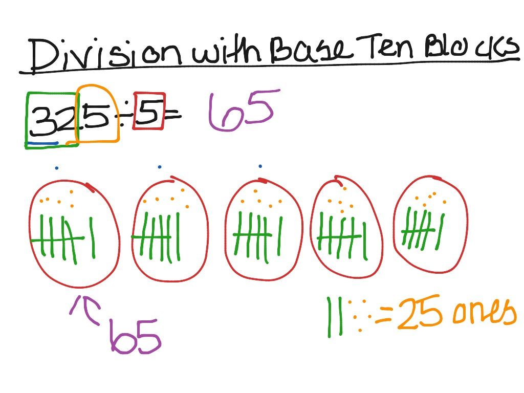 ShowMe Division With Base Ten Blocks
