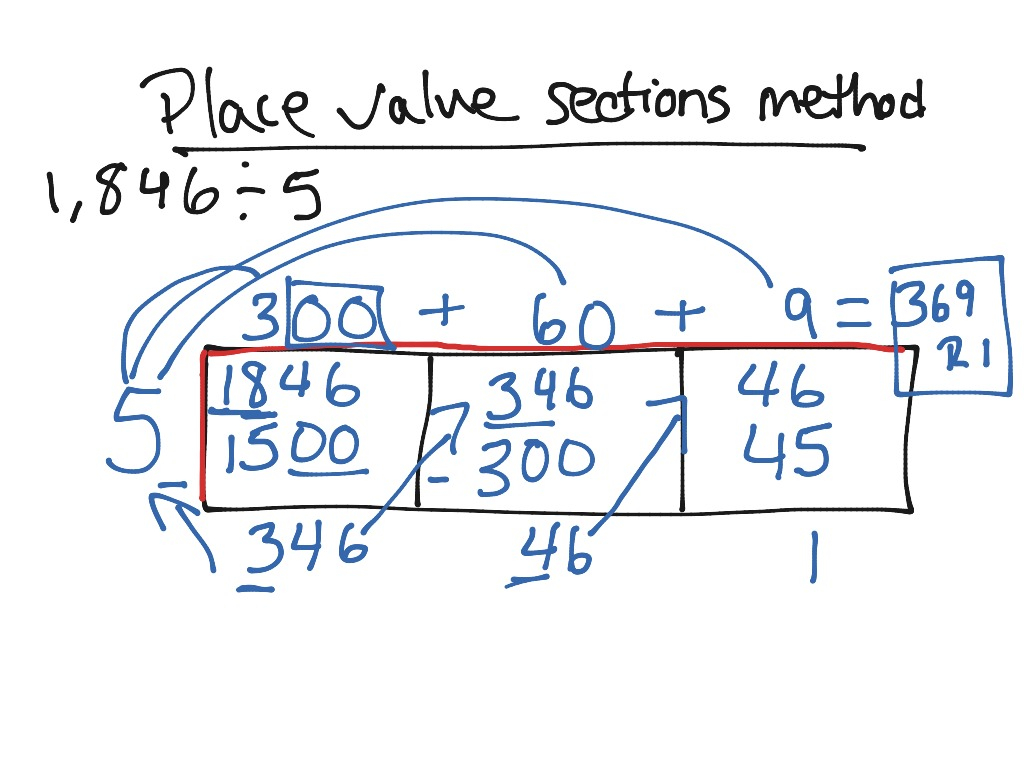 ShowMe Place Value Sections Method Division