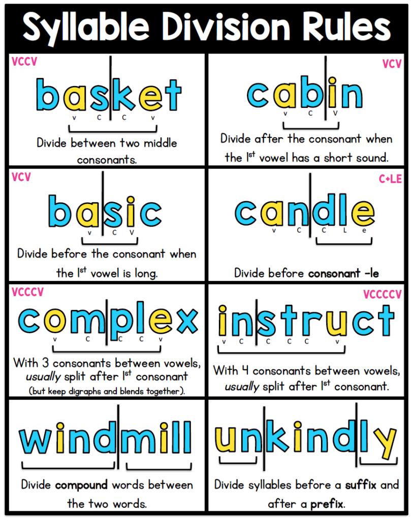 Syllable Division Rules Sarah s Teaching Snippets