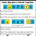 Syllable Division Rules Syllable Division Rules Syllable Division