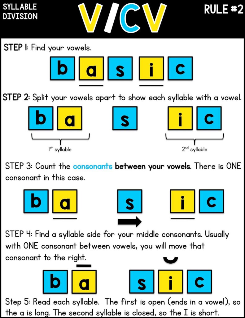 Teaching Two Syllable Words Syllable Division Syllable Division 