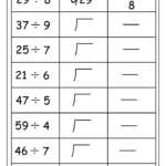 Three Ways To Write Division Problems 1 Worksheet Math Division